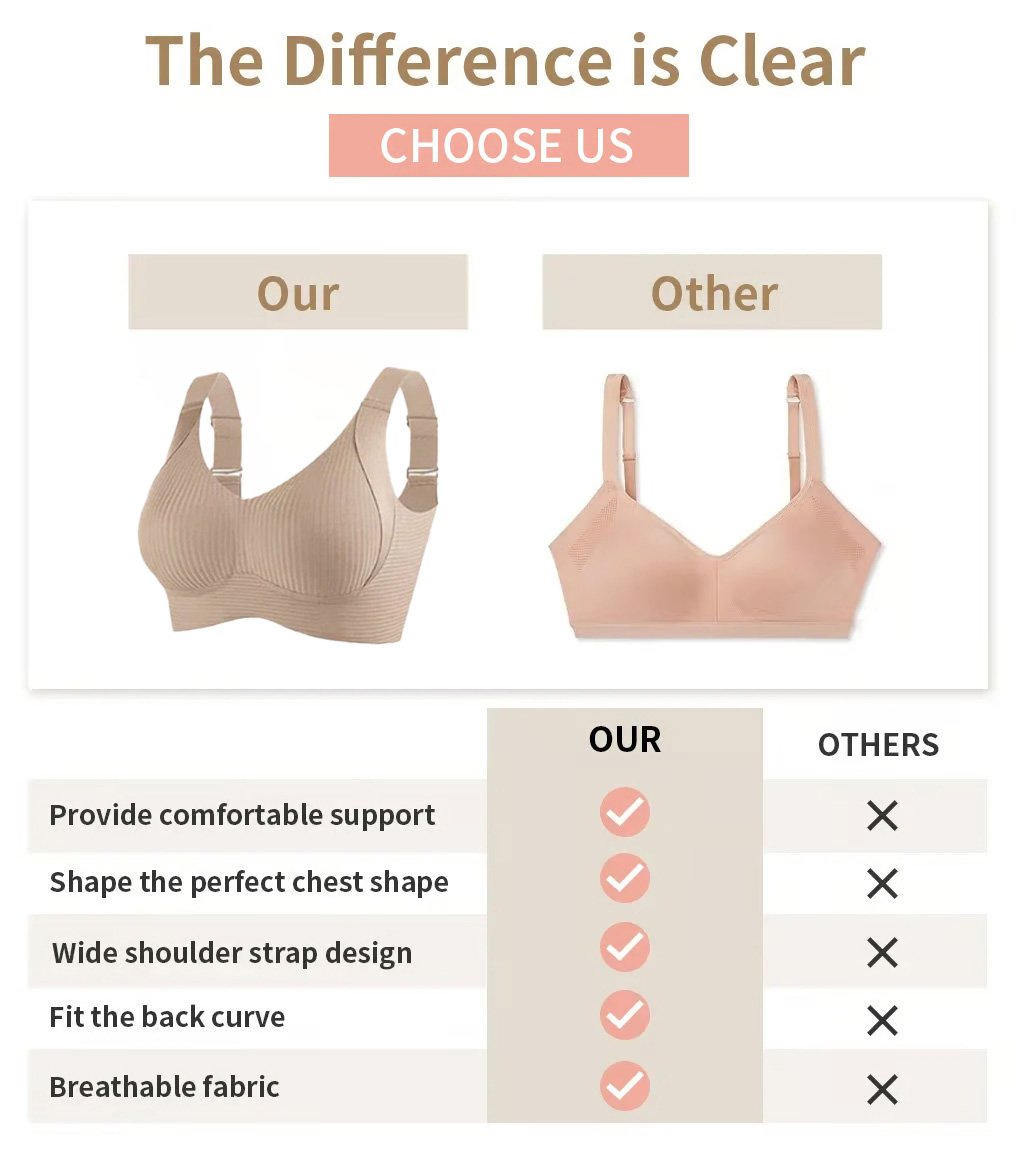 🎁Voorjaars Hot Sale 49% UIT - Geribbelde Push Up Verstelbare Draadloze BH voor Vrouwen