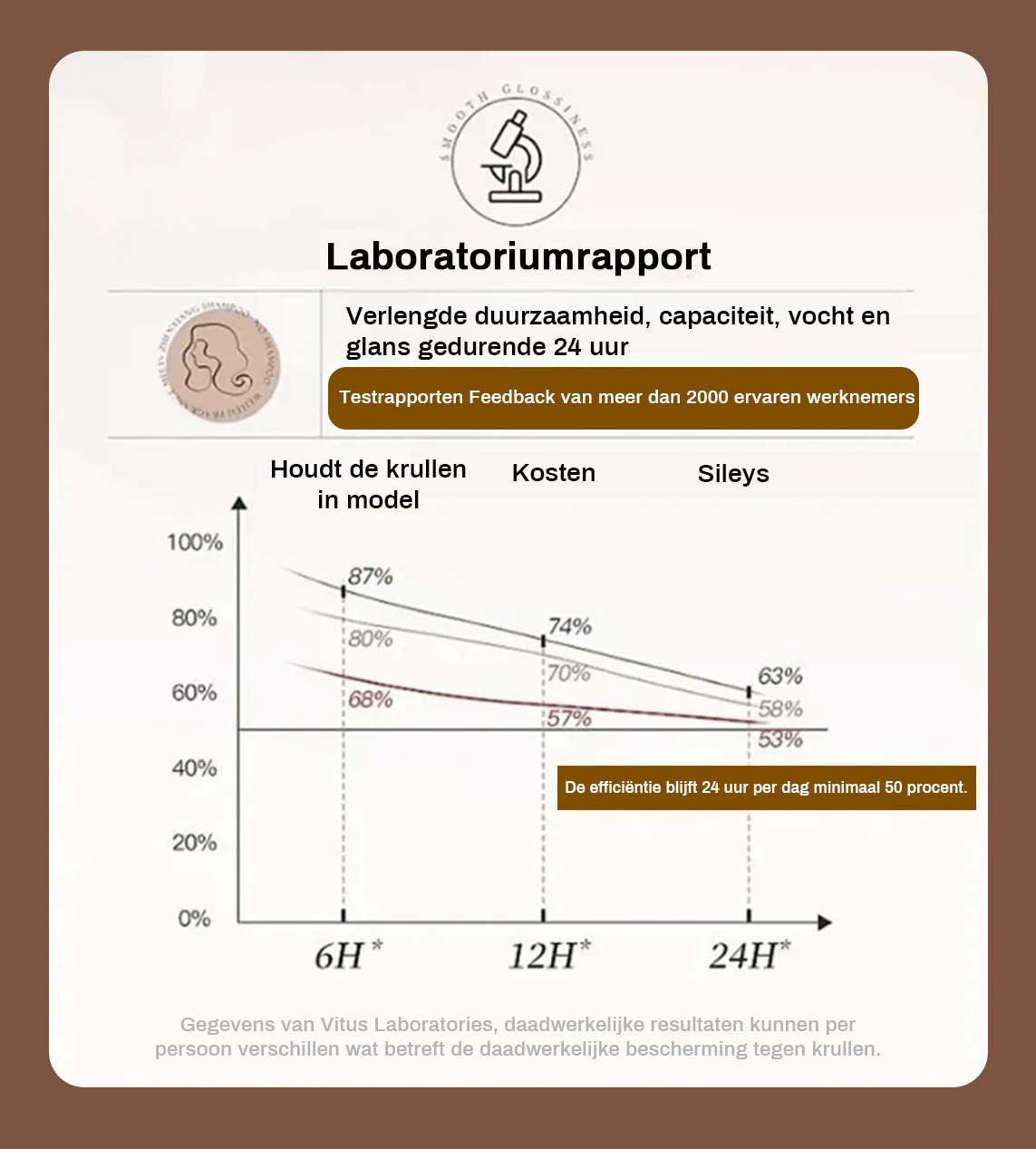 🔥2025 hete verkoop🔥Langdurig stylingvolume hydraterende elasticiteitverhogende crème voor krullend haa